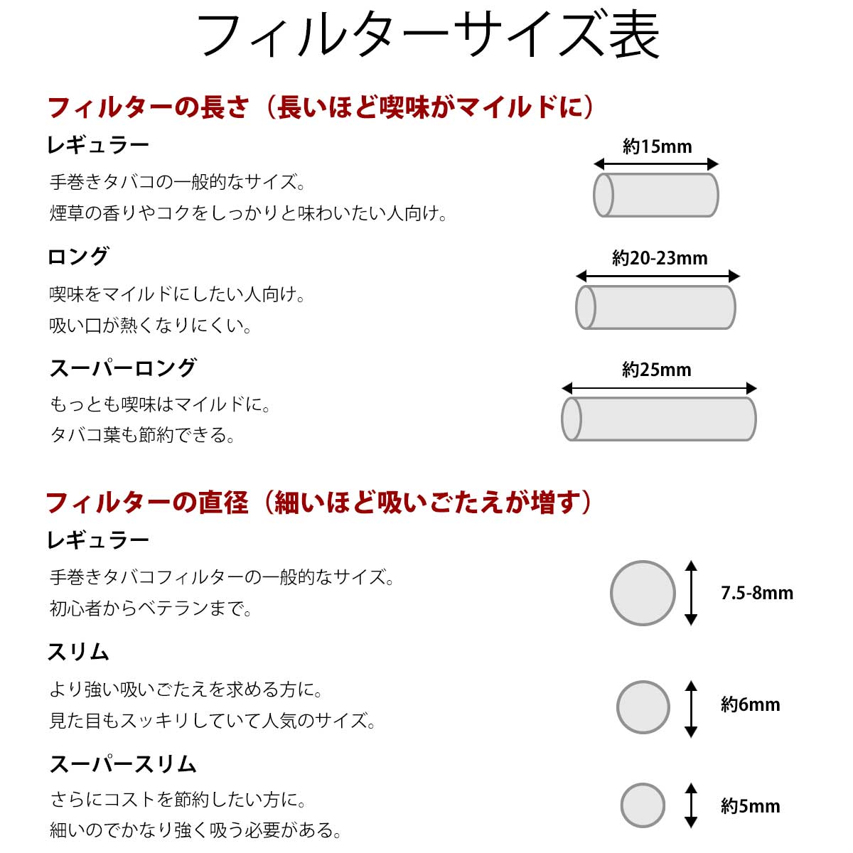 フィルターのサイズ