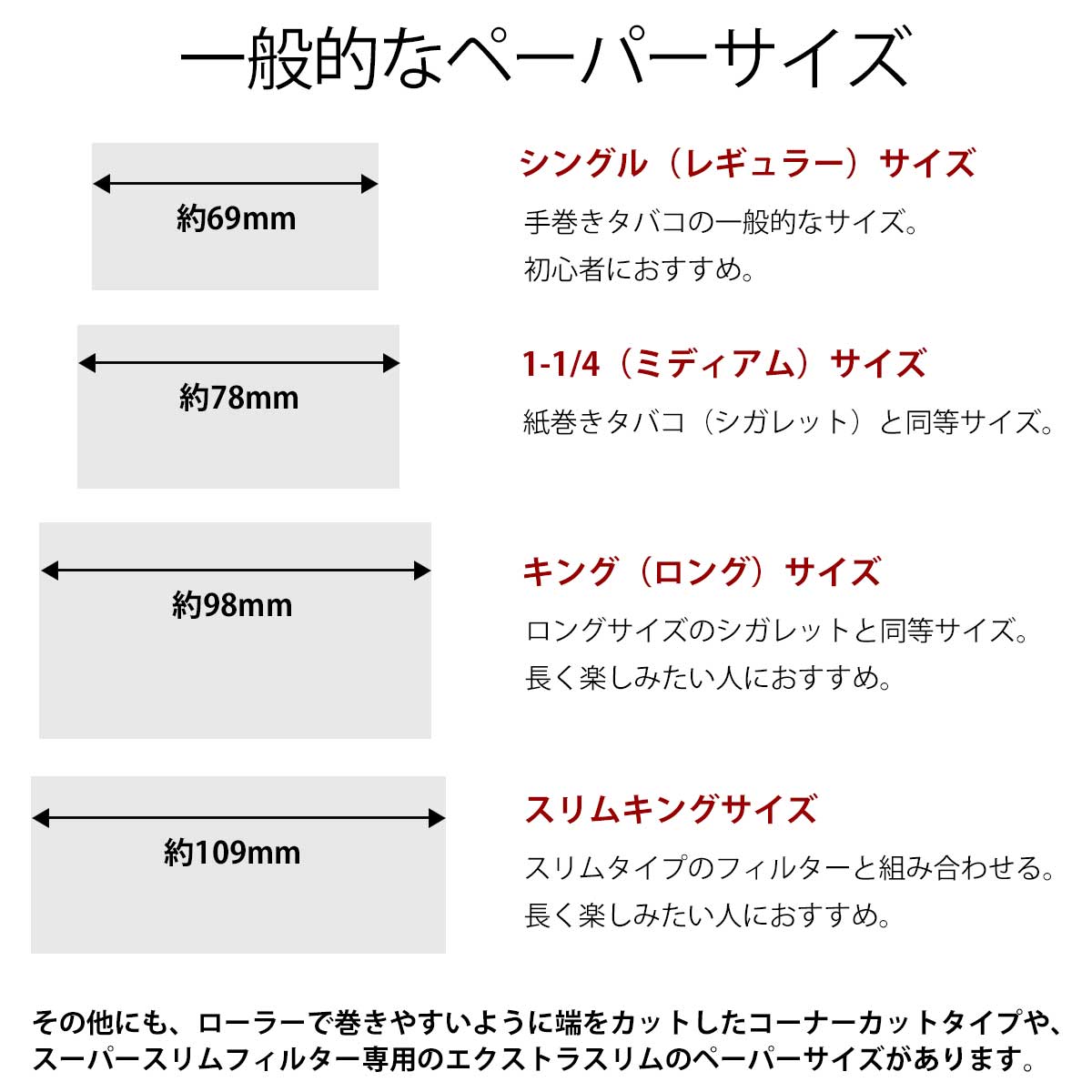 一般的なペーパーのサイズ