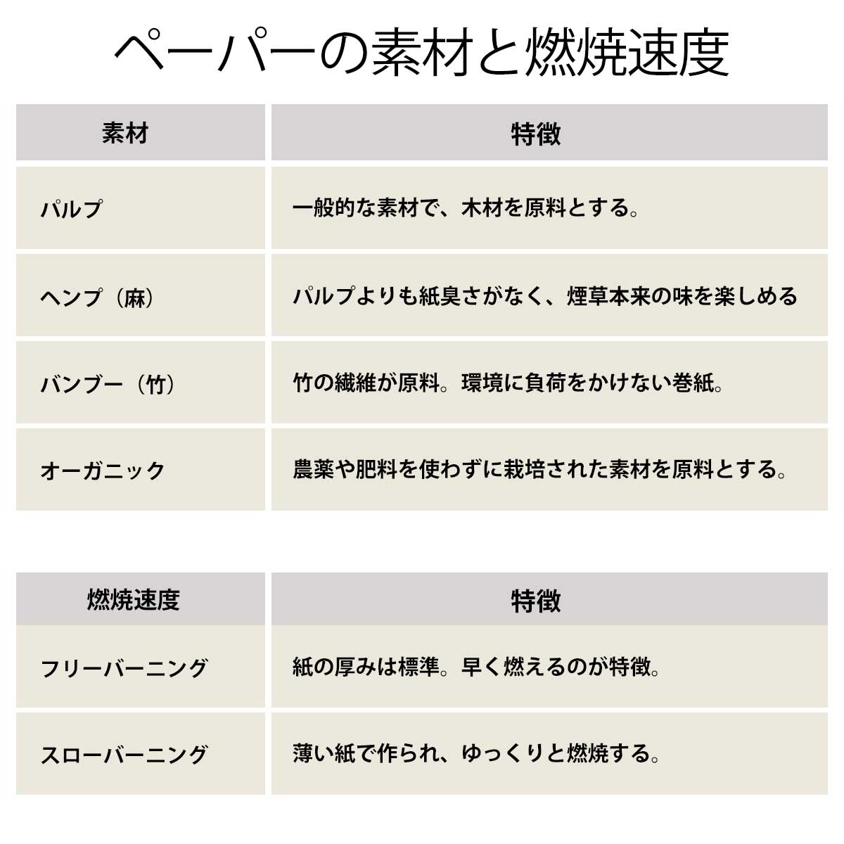 ペーパーの材質と特徴